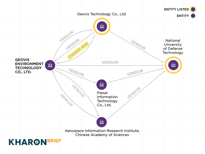 Kharon Brief